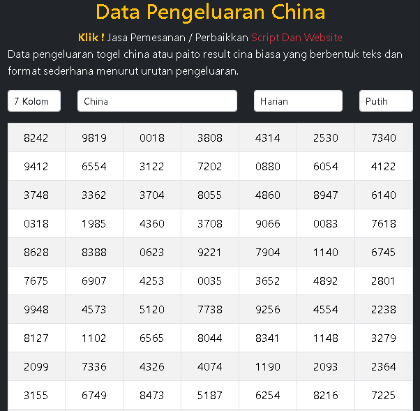 Data Pengeluaran China